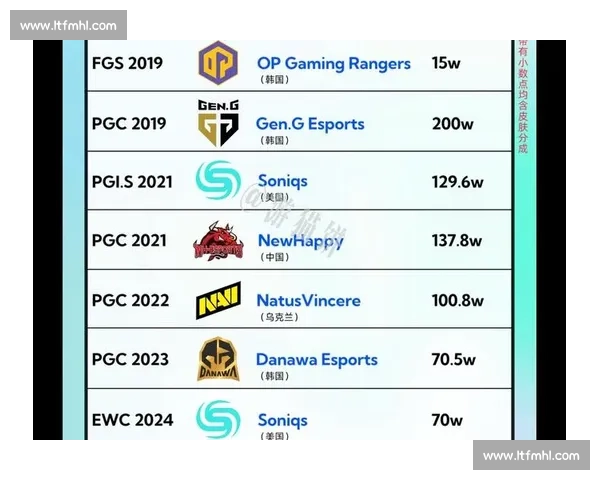 心跳加速!PUBG世界冠军榜,你最爱的战队是否名列前茅