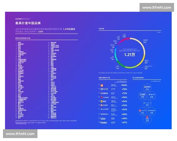 数据告诉你:电竞国际品牌合作,正成为品牌增长的新引擎!